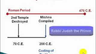 Crash Course in Jewish History: Session 9 - The Development of the Mishna & Talmud