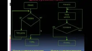 Циклические алгоритмы