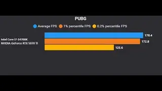 Games 1% low 0.2% low & stuttering fix 100%