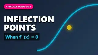 Inflection Points Explained: Where Concavity Changes in Calculus