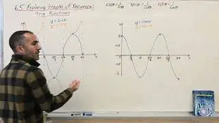 6.5. Изучение графиков обратных тригонометрических функций (12 класс университета, MHF4U)