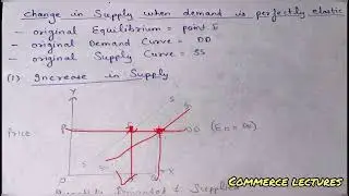Change in demand when supply is perfectly elastic || class 12 Microeconomics notes