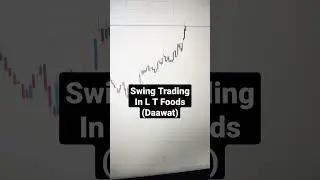 Swing Trading in LT Foods (Daawat) #shorts #swingtrade