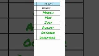Which month has 31 days?