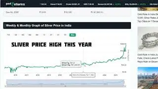 Silver at record high this year, silver Boom 2025 🚀 #youtube #silver #sharemarket #latestupdate 