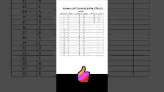 Computer science term 1 answer key class 12