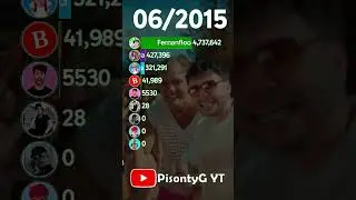 Shakira, Badabun, Biza, Fede Vigevani, Alejo Igoa, Ricky Limon, Chuster, Rub&eacute;n Tuesta, Fernanfloo