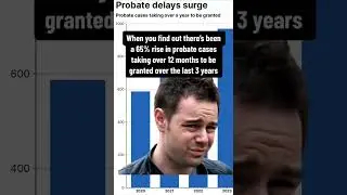 Ongoing probate delays cause frustrations for families and lawyers alike. #Probate #Inheritance
