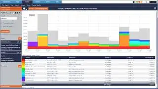 SolarWinds NetFlow Reporting with Scrutinizer