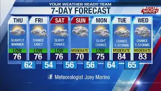 Your One Minute Forecast