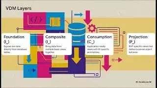 Mastering S 4HANA Development