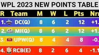 WPL 2023 Points Table - After UP vs DC Match 20th || New Points Table WPL 2023 After Today match