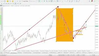Анализ USDCAD на сегодня | 10&ndash;14 ноября 2025 г. | Прогноз USDCAD | Технический анализ USD/CAD