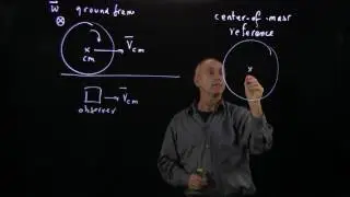 28.2 Introduction to Translation and Rotation