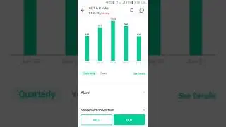 GE T AND D INDIA share analysis