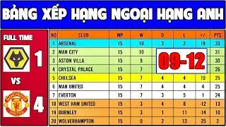 Bảng Xếp Hạng Ngoại Hạng Anh 2025/26 H&ocirc;m Nay 09-12 | Man United Lấy Top 6