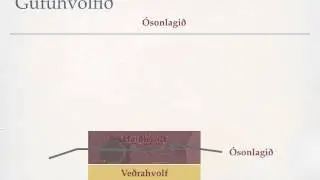 8 bekkur N&aacute;tt&uacute;ra, gr&oacute;&eth;ur og loftslag jar&eth;ar