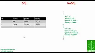 Introduction to MongoDB