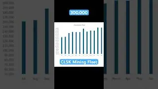 CleanSpark Bitcoin Mining Fleet growth #bitcoinmining #mining #btc #bitcoin #clsk #btcmining