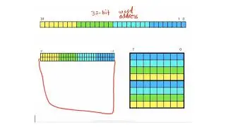 M6 - 5 -Memory-Mapped I/O