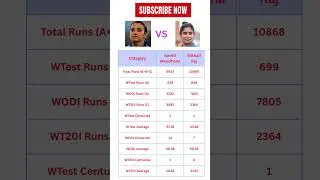 Smriti Mandhana​ vs Mithali Raj - Full Batting Comparison | Smriti and Mithali who is better?​