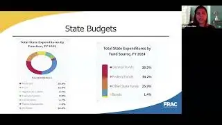 H.R. 1 SNAP Cuts Will Impact the Child Nutrition Programs
