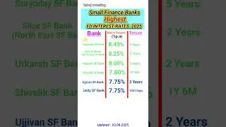 Small Finance Bank Highest FD interest rates 2025 | Highest FD interest rates in Small Finance Bank