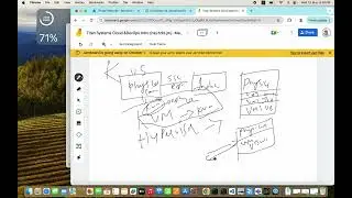 Titan Systems : What is Virtual Machine and What is Docker