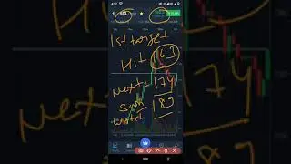 solana 1st target hit | solana price prediction today | solana crypto news | crypto news hindi