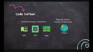How Much CO₂ Does Your AI Emit? Track It with CodeCarbon