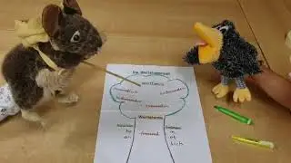 Deutsch - Kl.2 - Wortstamm