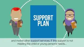 SEND Sheffield - Graduated support for children with special educational needs