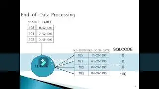 DB2 program04