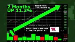 Teekay Offshore Partners TOO (NYSE:TOO) Stock Trading Idea: 11.3% Return in 2 Months