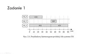 Sterowanie Procesami Dyskretnymi: CPN Tools