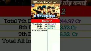 Border 2 Box Office Collection | Border 2 9th Day Collection, Border 2 8th Day Collection #border2