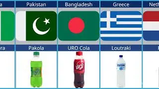 Top 50 Soft Drinks Brands from different countries.
