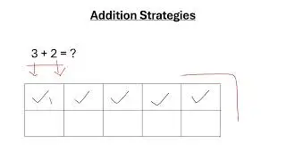 Adding single digit strategies using Ten frame