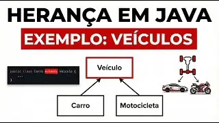 Herança em Java - em 5 minutos