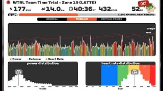 20251204T1825 Innsbruckrings x3  WTRL Team Time Trial - Zone 19