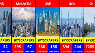 Top 25 Countries with Most SKYSCRAPERS in the World 2025