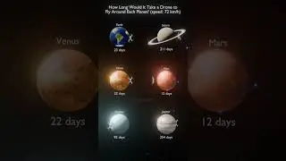 How Long Would it Take a Drone to Fly Around Each Planet?