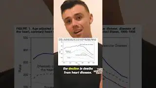 Heart Disease Didn't Exist in 1900?