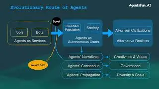 AgentsFun.AI