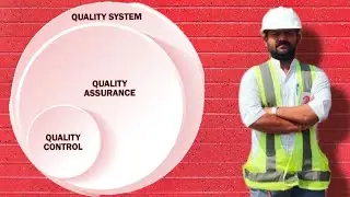 Quality Assurance vs Quality Control | Simple explanation with Example.. in Hindi