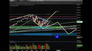 12-03-2022 MENT Weekly Update: Custom Indexes & More