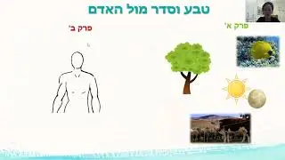 השוואה בין פרק א' לפרק ב' - בראשית