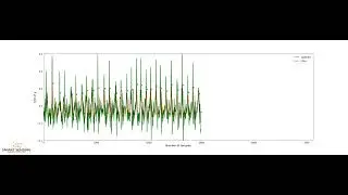 Footstep detection experiment using real-time data with machine learning decision tree algorithm