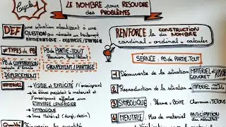 Résolution de problèmes - CRPE