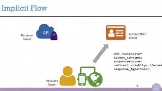 IdentityServer4 #7 (Jun/17) - Implicit Flow